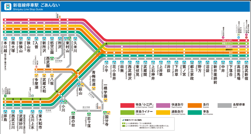 新宿駅にアクセス抜群で、住みやすく、家賃も手が届きやすい。穴場スポット。西武新宿線。鷺ノ宮、上石神井、沼袋は特におすすめ。